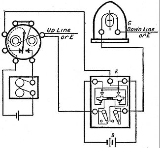 EB1911 Telegraph - Connexions for Double-current Working.jpg