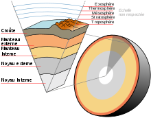 Earth-crust-cutaway-french.svg