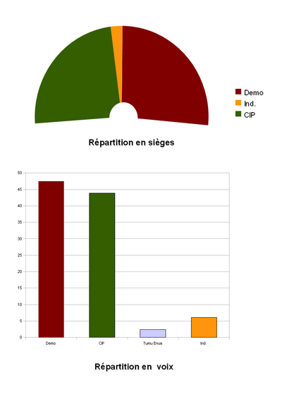 Electioncook2004.png