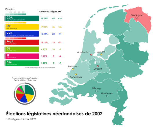 Résultats détaillés par province.