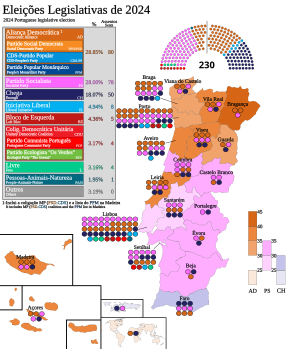 Eleições Legislativas Portuguesas De 2024: Contexto, Partidos, Círculos eleitorais