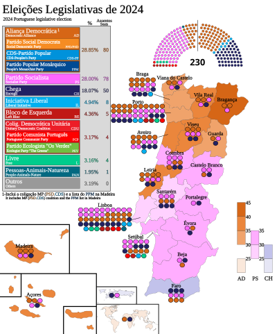 Парламентські вибори в Португалії 2024