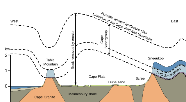 File:Erosion_A5.svg