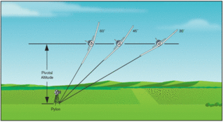 <span class="mw-page-title-main">Pivotal altitude</span>