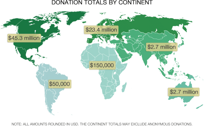 Map of the world with labels indicating contributions per continent, for 2014 - 2015 Fundraising Report