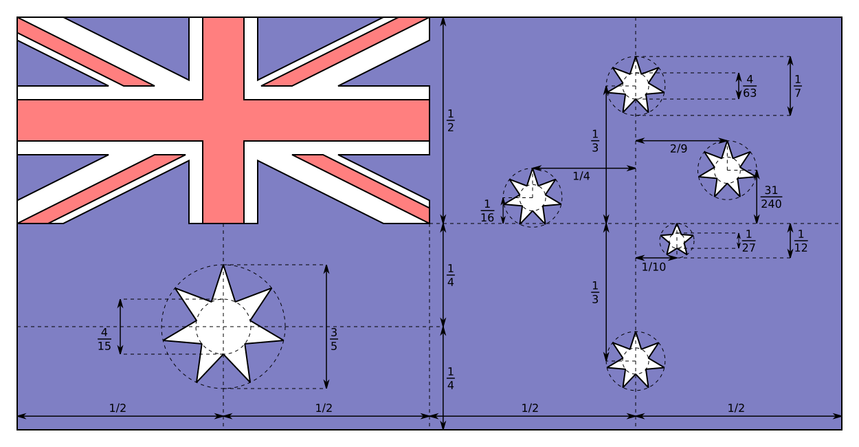 Download File:Flag of Australia (construction sheet).svg ...