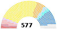 Image illustrative de l’article XVe législature de la Cinquième République française