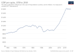 Thumbnail for File:GDP per capita development of Ethiopia.svg