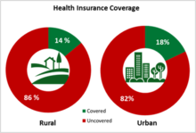 Health Insurance In India Wikipedia