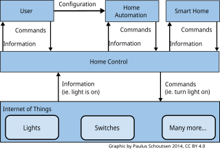 File:Home Assistant Logo.svg - Wikimedia Commons