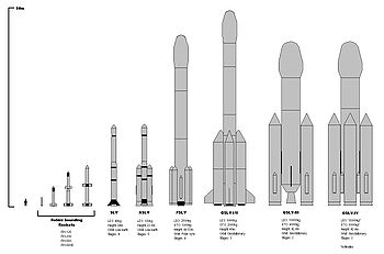 ISROn kehittämiä raketteja