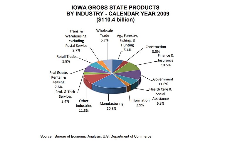 File:Iowa products 2009.jpg