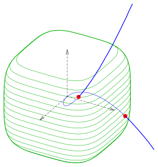 File:Is-pcurve-isurface-s.svg