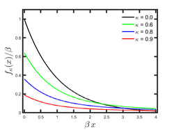 Kaniadakis Exponential Distribution Type I pdf.png