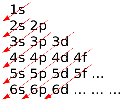 ไฟล์:Klechkovski rule.svg