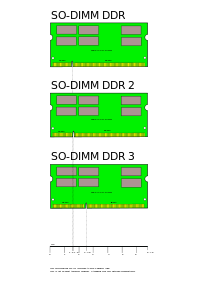 Three short green circuit boards, identical in size, but each with a notch in a different location