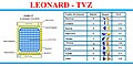 Leonard-Tvz