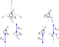 File:Liaison sphere plan z action contact.svg