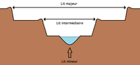 Vignette pour Lit (hydrologie)
