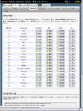 OpenWrtのサムネイル