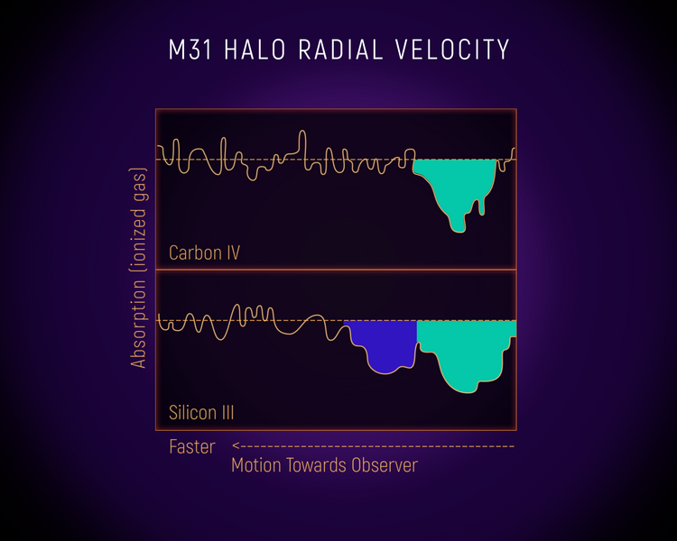 File:M31 Halo Radial Velocity (2020-46-4736).png