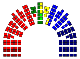 Mandatfordeling stortingsvalget 2009.svg