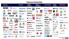 Metaverse Market Map (51115182865).jpg