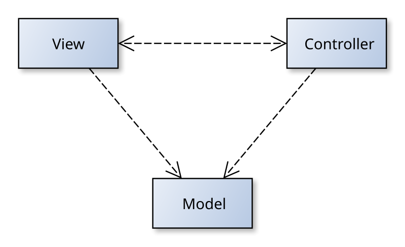 Model-view-Controller. Архитектурный шаблон MVC. Model view Controller IOS архитектура. MVC диаграмма.