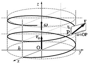 Movimiento Helicoidal Wikipedia La Enciclopedia Libre