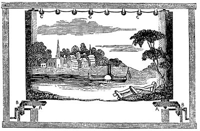 1848 illustration of a moving panorama designed by John Banvard. Moving panorama.jpg
