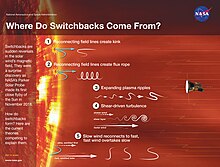 Switchback theories infographic from NASA NASA Switchback theory infographic.jpg