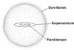 Vorschaubild für Oort-Wollek
