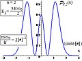 Oscillateur harmonique 1D - densité linéique de proba de présence état de niveau d'énergie n = 2.jpg