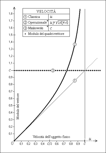 File:Ossino - Appunti di relatività (page 89 crop).png