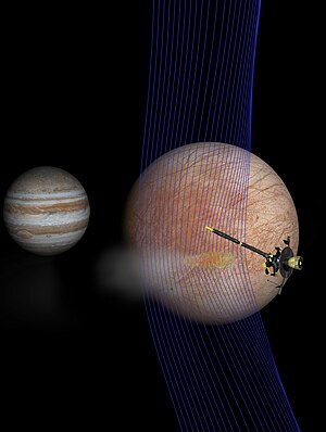 Water plumes on Europa detected by the Galileo space probe[20][22][23][99]