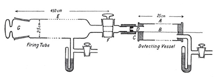 An early alpha particle counter designed by Rutherford and Geiger.