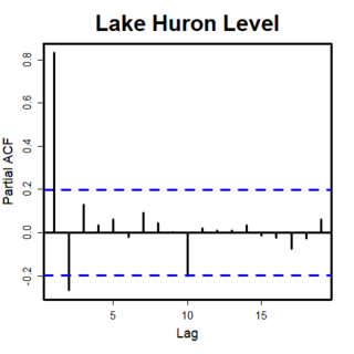 <span class="mw-page-title-main">Partial autocorrelation function</span> Partial correlation of a time series with its lagged values