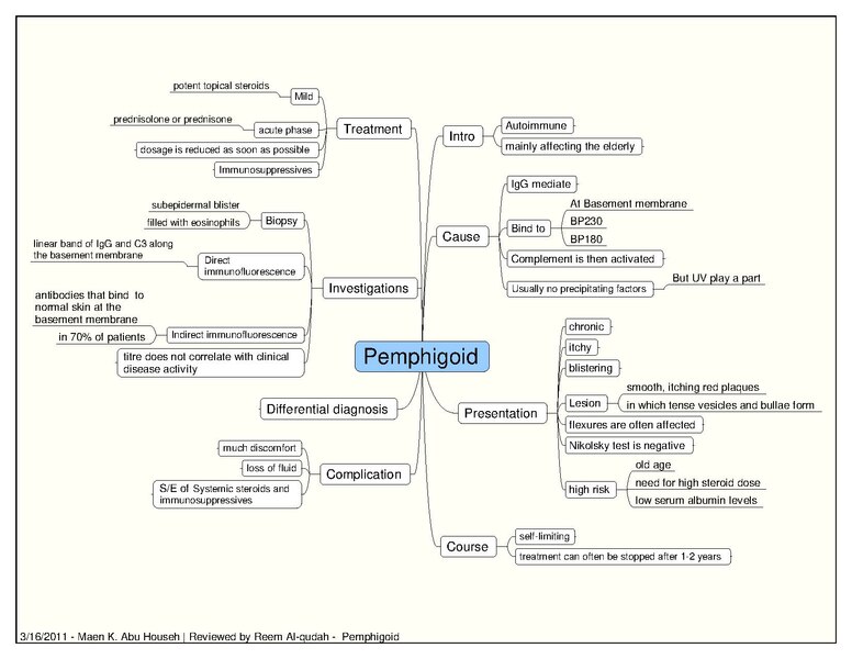 File:Pemphigoid.pdf