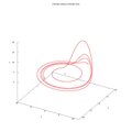 File:Periodic orbit of rossler flow winding number 5.mpg