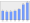 Evolucion de la populacion 1962-2008