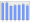 Evolucion de la populacion 1962-2008