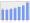 Evolucion de la populacion 1962-2008