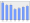 Evolucion de la populacion 1962-2008