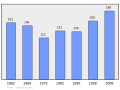 2011年3月6日 (日) 22:36版本的缩略图