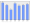 Evolucion de la populacion 1962-2008