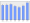 Evolucion de la populacion 1962-2008