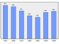 Náhľad verzie z 00:34, 7. marec 2011