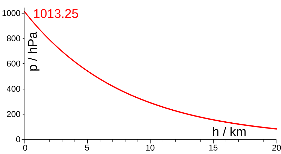 File:Pressure air.svg