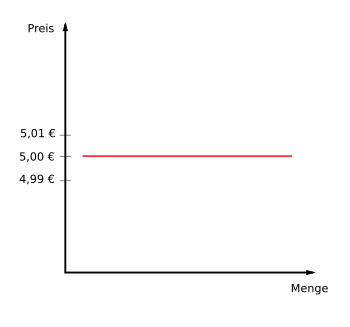 Complètement (infiniment) élastique