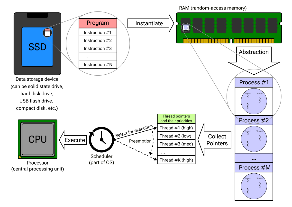 Program files x86 steam steamapps workshop content 331470 фото 83